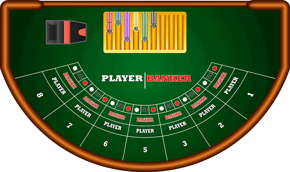 Theo quy định baccarat, nếu tổng điểm dưới 5, người chơi có quyền rút thêm 1 lá bài